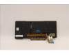 Lenovo 5N20V44197 NB_KYB CMFL-CS20,BK-BL,SRX,ARA