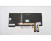 Lenovo 5N20V44210 NB_KYB CMFL-CS20,BK-BL,SRX,POR