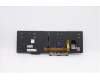 Lenovo 5N20V78005 NB_KYB CMNM-CS20,BK-BL,CHY,BEL