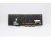 Lenovo 5N20V78012 NB_KYB CMNM-CS20,BK-BL,CHY,HBW