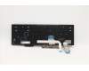 Lenovo 5N20V78043 NB_KYB CMNM-CS20,BK-NBL,LTN,DEN