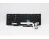 Lenovo 5N20V78044 Keyboard Internal,Spanish,Black,Non_Backlight,w/Number