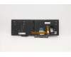 Lenovo 5N20V78114 NB_KYB CMNM-CS20,BK-BL,LTN,BEL