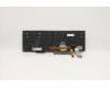Lenovo 5N20V78115 NB_KYB CMNM-CS20,BK-BL,LTN,BUL