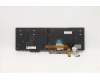 Lenovo 5N20V78133 NB_KYB CMNM-CS20,BK-BL,LTN,EURO ENG