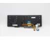 Lenovo 5N20V78141 NB_KYB CMNM-CS20,BK-BL,LTN,FRA/ENG