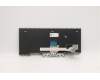Lenovo 5N20W67702 NB_KYB CS20L FULL KBD LTN,NBL,B,HUN