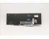 Lenovo 5N20W68165 NB_KYB CS20L NUM KBD TRI,NBL,B,SLV