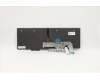 Lenovo 5N20W68295 NB_KYB CS20L NUM KBD LTN,BL,B,BEL
