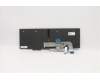 Lenovo 5N20W68301 NB_KYB CS20L NUM KBD LTN,BL,B,GRE