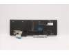 Lenovo 5N20X22931 NB_KYB TR(P) CS20 KBD TRI,BL,BK,ILD