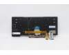 Lenovo 5N20X68870 NB_KYB CS20 FL-HC KBD LTN,BL,BK,EURO ENG