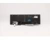 Lenovo 5N20Z48351 NB_KYB TR(P) CS20 KBD TRI,BL,BK,UKR