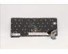 Lenovo 5N21A21758 NB_KYB CS21KBD SKTOP CHY,BL,BK,UK