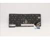 Lenovo 5N21A21759 NB_KYB CS21KBD SKTOP CHY,BL,BK,EURO ENG