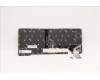 Lenovo 5N21A21817 NB_KYB CS21KBD SKTOP LTN,BL,BK,SPA