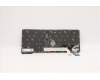 Lenovo 5N21A21892 NB_KYB CS21KBD SKTOP PMX,BL,BK,FRA