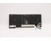 Lenovo 5N21A21943 NB_KYB CS21KBD SKTOP PMX,NBL,BK,UK