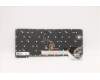 Lenovo 5N21A21971 NB_KYB CS21KBD SKTOP CHY,BL,GR,HUN
