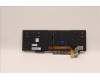 Lenovo 5N21B08439 NB_KYB CM KBD NM-CS20 CHY,BL,GR,EURO ENG