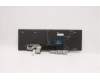 Lenovo 5N21B44381 NB_KYB CS20 P2 NM BK-BL,TRI,ITA