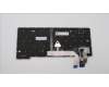 Lenovo 5N21D68369 NB_KYB CS22 FL TOP,GR-BL,LTN,UK