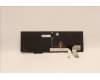 Lenovo 5N21D93637 NB_KYB CS22 NM TOP,BK-BL,CHY,EURO ENG