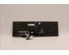Lenovo 5N21F39325 NB_KYB CS22 P16 GR-BL,CHY,ARA