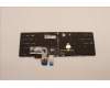 Lenovo 5N21F39327 NB_KYB CS22 P16 GR-BL,CHY,BUL