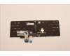 Lenovo 5N21F39331 NB_KYB CS22 P16 GR-BL,CHY,GER