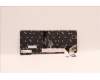 Lenovo 5N21H77036 NB_KYB SER2 KBD BK-BL,LTN,BUL