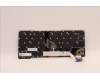 Lenovo 5N21H77040 NB_KYB SER2 KBD BK-BL,LTN,SPA