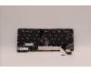 Lenovo 5N21H77042 Keyboard Internal, French, Black, Backlight, US