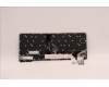 Lenovo 5N21H77046 NB_KYB SER2 KBD BK-BL,LTN,GRE