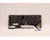 Lenovo 5N21H77066 NB_KYB SER2 KBD BK-BL,LTN,SWS