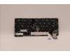 Lenovo 5N21H77097 NB_KYB SER2 KBD BK-BL,LTN,CZE/SLK