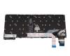 Lenovo ThinkPad L13 2-in-1 Gen 5 (21LM/21LN) Original Tastatur DE (deutsch) schwarz mit Backlight und Mouse-Stick